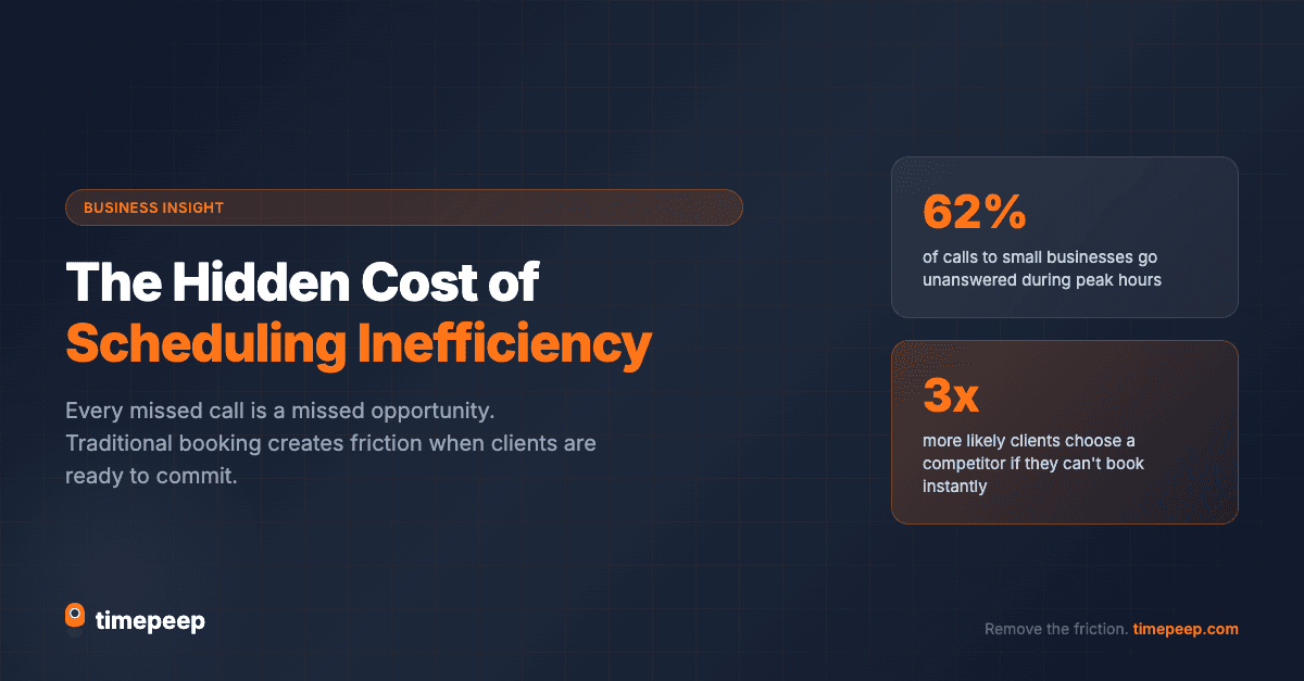 The Hidden Cost of Scheduling Inefficiency